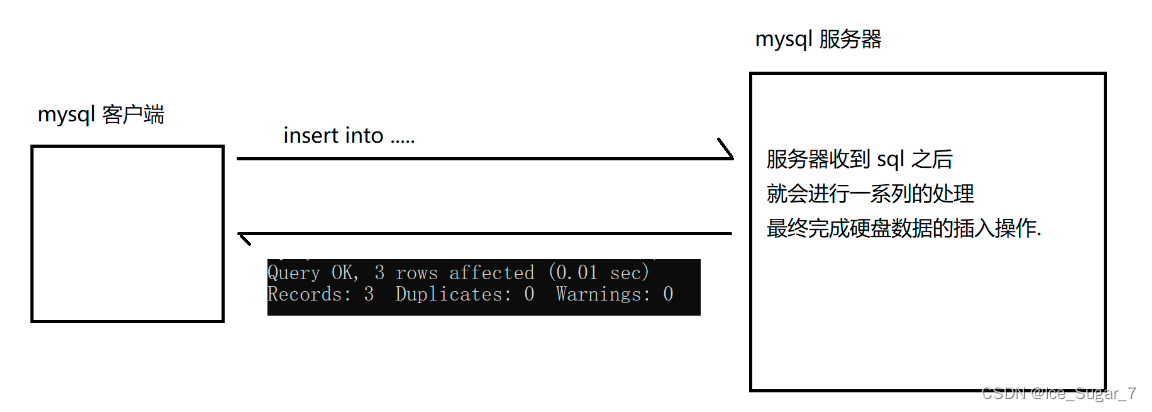 「MySQL」增删查改,在这里插入图片描述,第5张