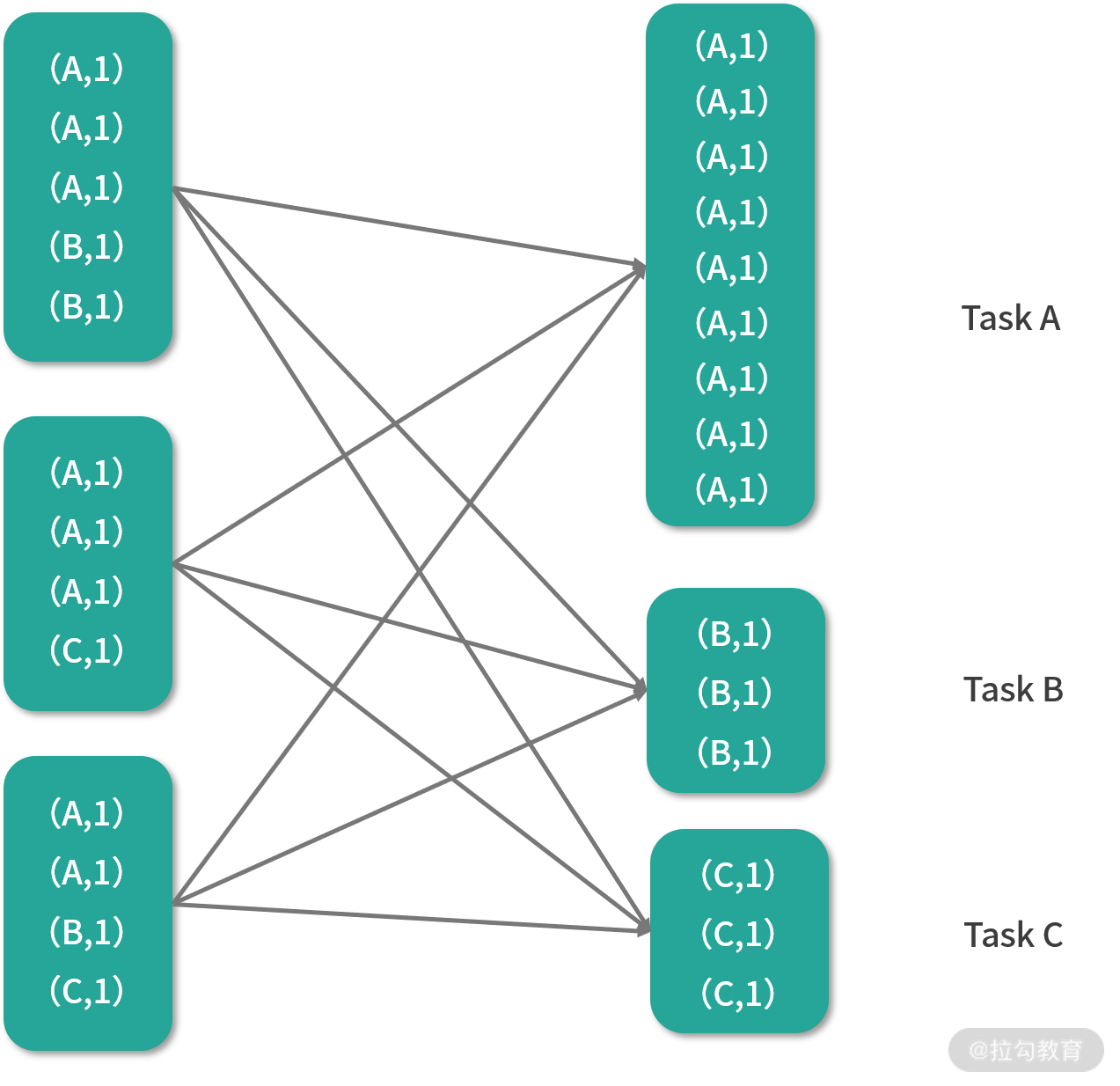 如何对 Spark 进行全方位性能调优？,Lark20200602-171237.png,第4张