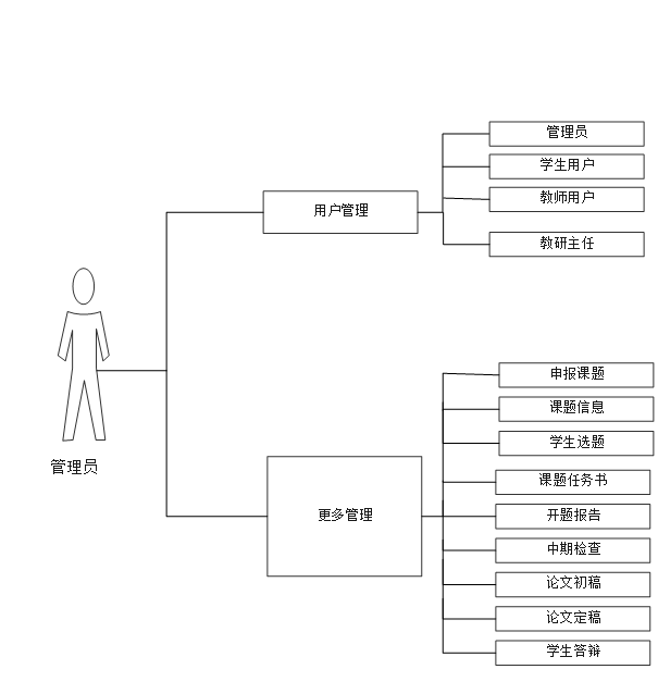 （附源码）基于ssm框架的毕业设计管理系统 毕业设计211633,第1张