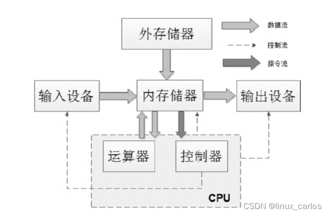 计算机体系架构,在这里插入图片描述,第1张