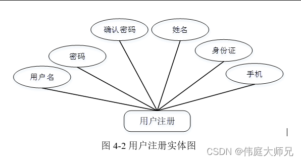 大学生租房系统|基于SpringBoot的大学生租房系统设计与实现(源码+数据库+文档),第6张