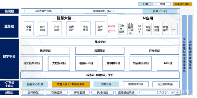 架构设计方法（4A架构）-业务架构,在这里插入图片描述,第23张