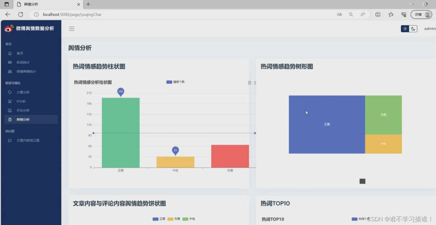 基于Python NLP情感分析微博舆情数据爬虫可视化分析系统+可视化+NLP情感分析+爬虫+机器学习（完整系统源码+数据库+详细文档）,在这里插入图片描述,第7张