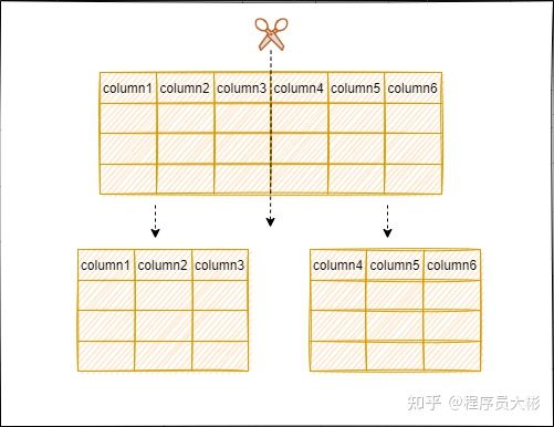 MySQL面试八股文（2022最新整理）,第12张