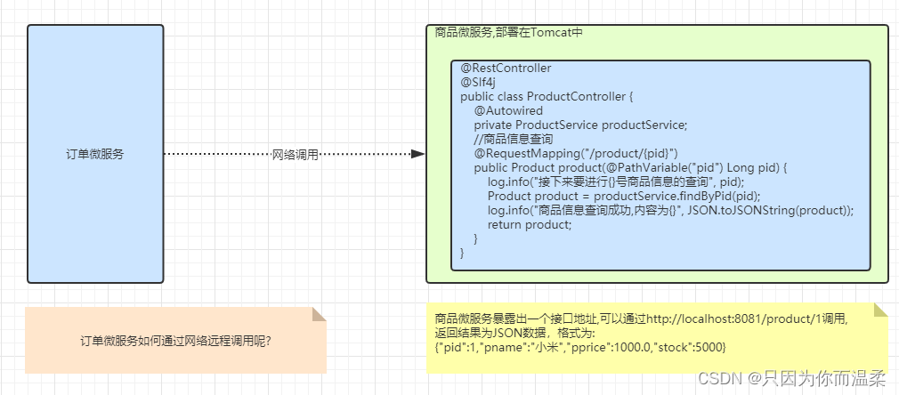 SpringCloudAlibaba常用组件,在这里插入图片描述,第13张