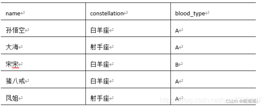 Hive SQL中的列转行（lateral view与explode）、行转列,第15张