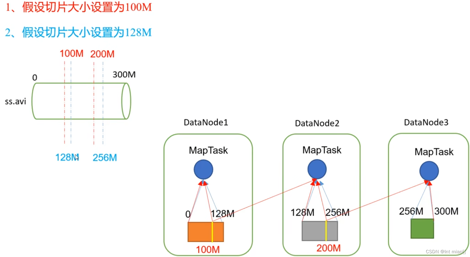 二刷大数据（一）- Hadoop,第13张