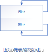 在驱动中使用链表 - 链表结构,第2张