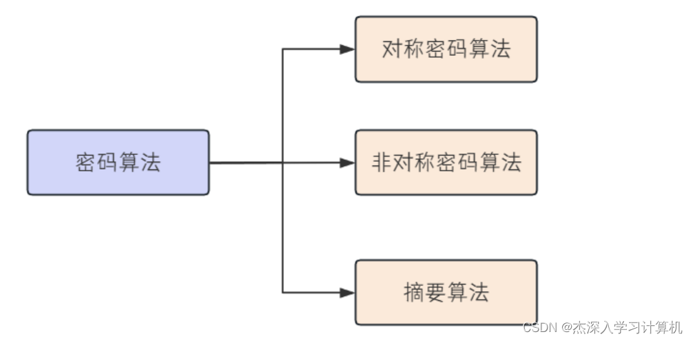 【JavaEE & Spring & 项目】博客系统,在这里插入图片描述,第52张