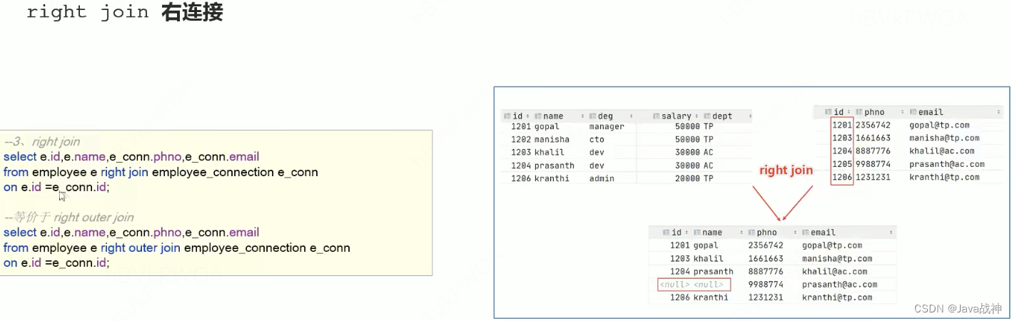 Hive sql,第9张