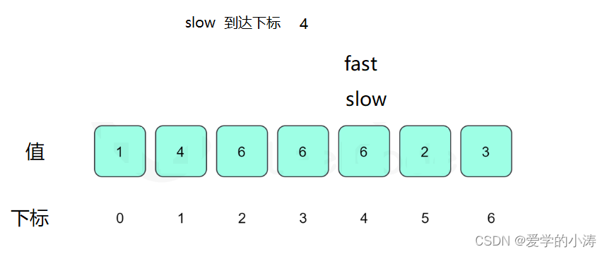 【LeetCode力扣】287.寻找重复数（中等）,第8张