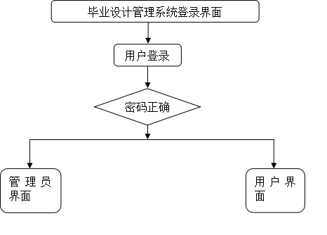 （附源码）基于ssm框架的毕业设计管理系统 毕业设计211633,第9张