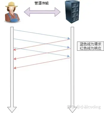 【接口测试】常见HTTP面试题,第3张