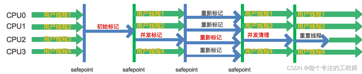 JVM垃圾回收（GC）,第16张