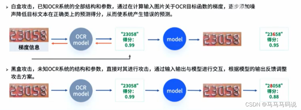 保障AI时代的图像安全：揭示解决虚假图片危机的三种策略,在这里插入图片描述,第7张