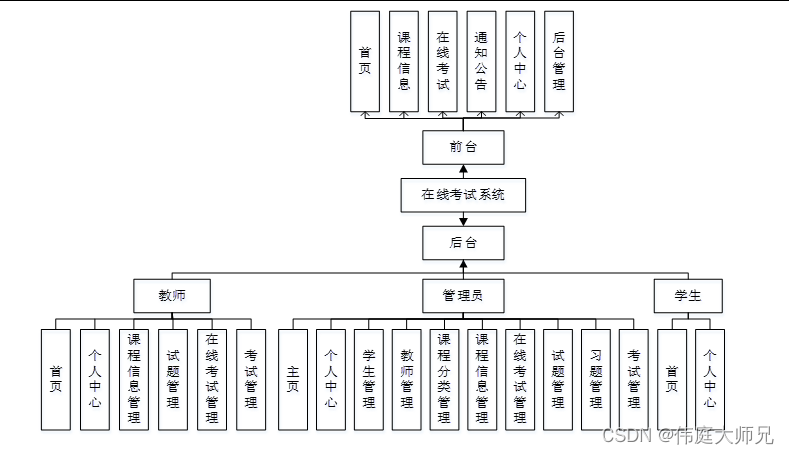 在线考试|基于Springboot的在线考试管理系统设计与实现(源码+数据库+文档),第1张