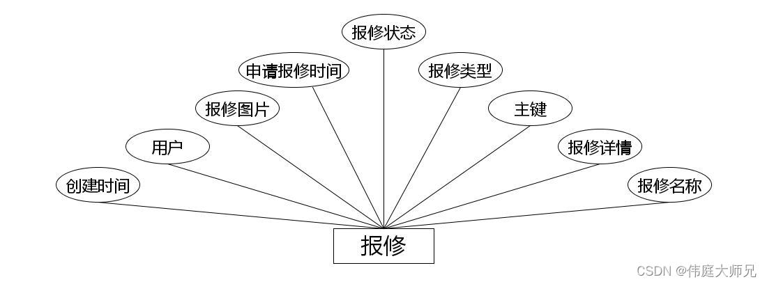 综合小区管理系统|基于Springboot的综合小区管理系统设计与实现(源码+数据库+文档),第9张