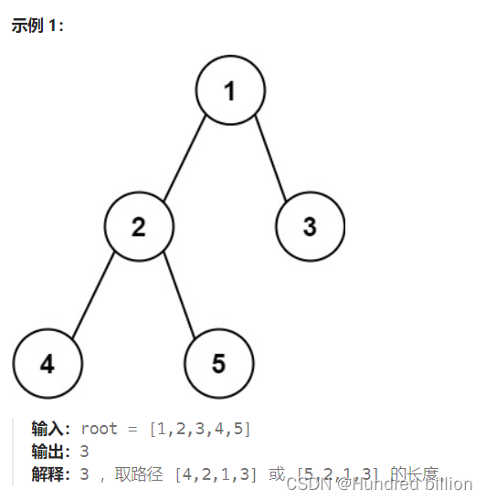 【数据结构】【更新中】【python】leetcode刷题记录：热题100答案 + 每日一题（附文字说明）,在这里插入图片描述,第3张