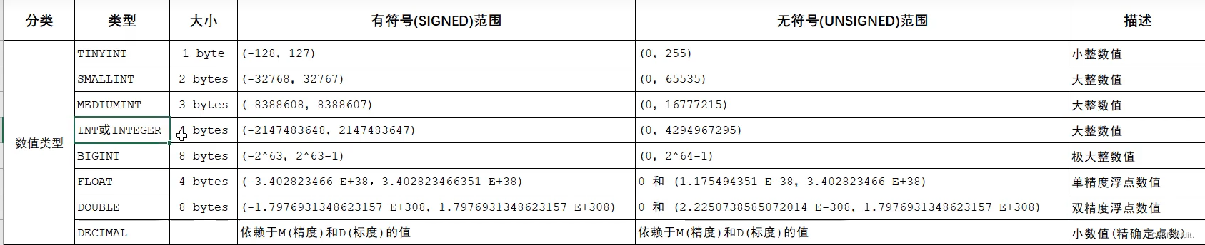 【MySQL篇】 MySQL基础学习,在这里插入图片描述,第1张