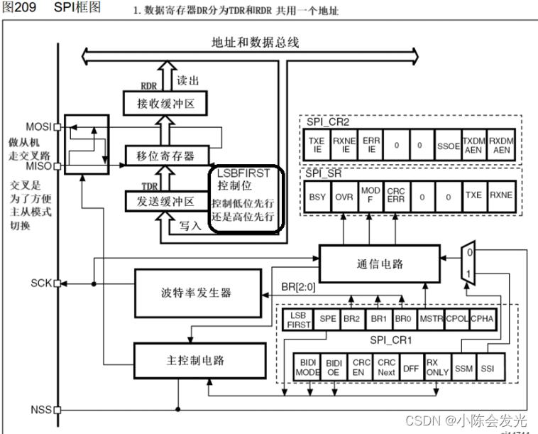 STM32-SPI通信协议,第9张