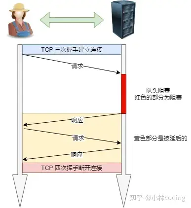 【接口测试】常见HTTP面试题,第4张