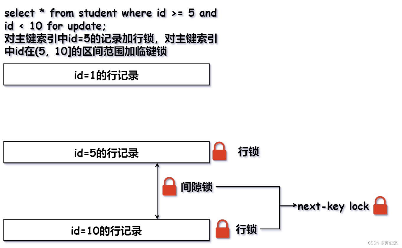 MySQL知识点总结（五）——锁,在这里插入图片描述,第13张