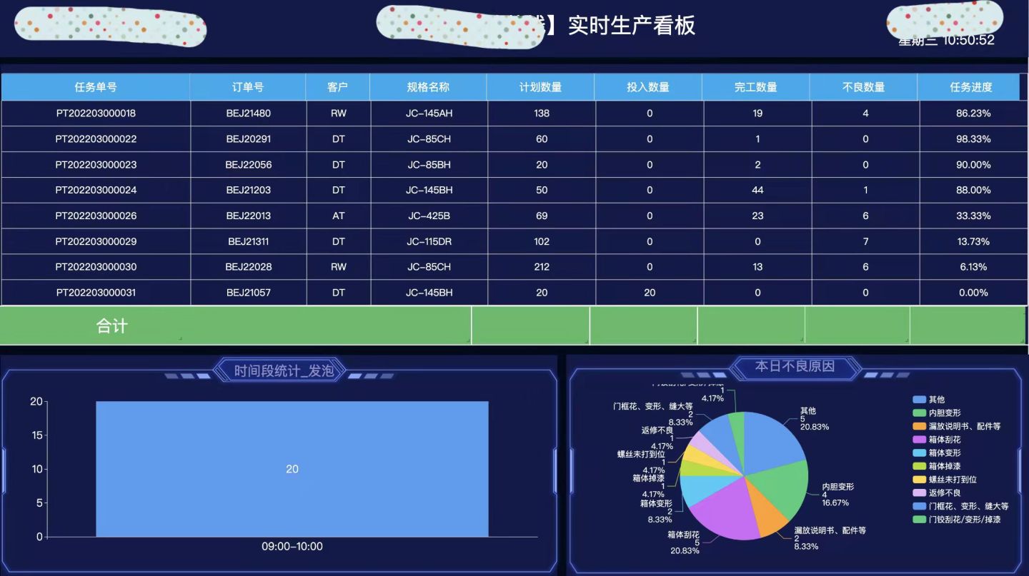 新一代开源数据可视化平台 datart——技术架构与应用场景,第9张