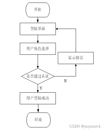 志愿服务管理小程序设计与实现 毕业设计-附源码97923,第7张