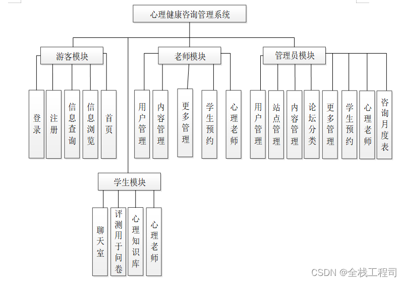 springboot心理健康咨询管理系统设计与实现-附源码031706,第8张