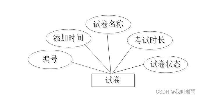 高校心理教育辅导系统|基于Springboot的高校心理教育辅导系统设计与实现(源码+数据库+文档),第15张