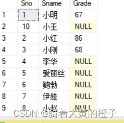 数据库Part1：关系数据库标准语言SQL（完整版）,第48张