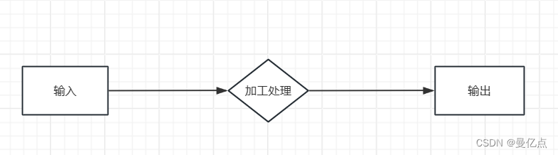 PHP运行的注意事项和基本语法规范,在这里插入图片描述,第3张