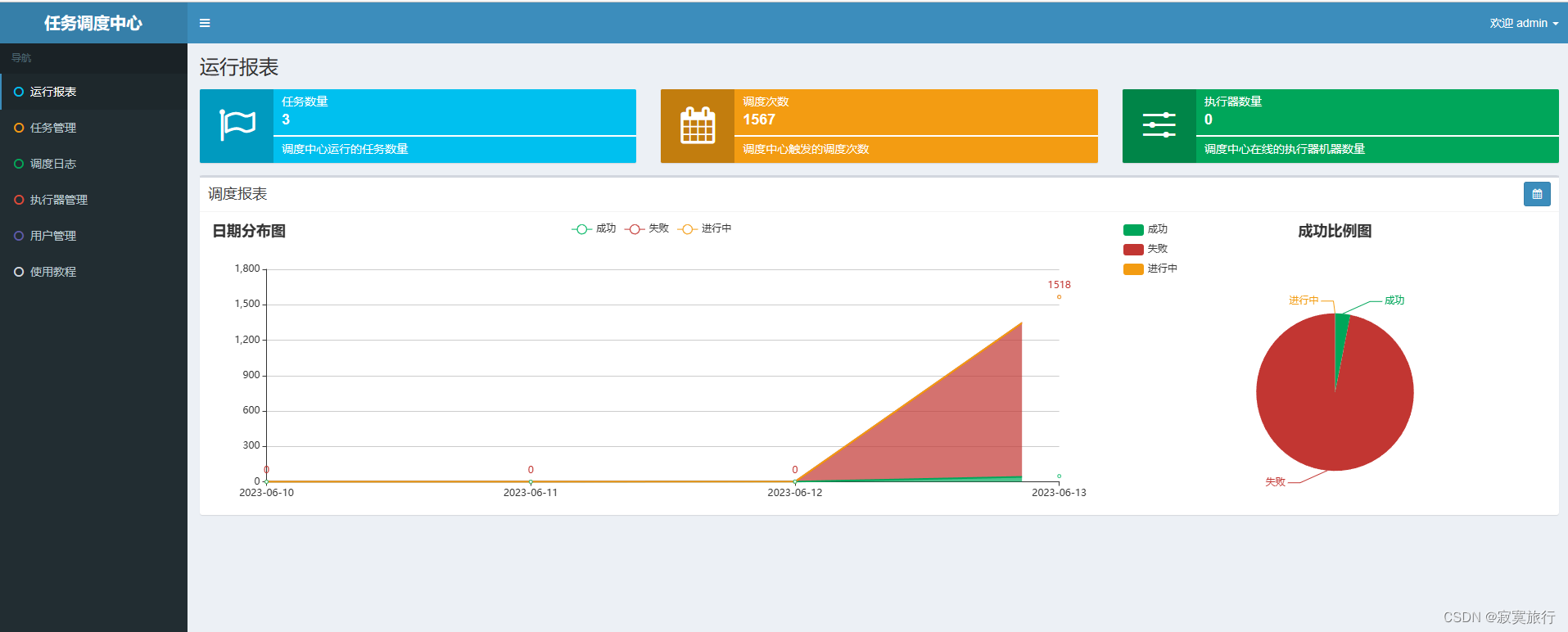 springboot整合xxl-job,登录界面,第1张