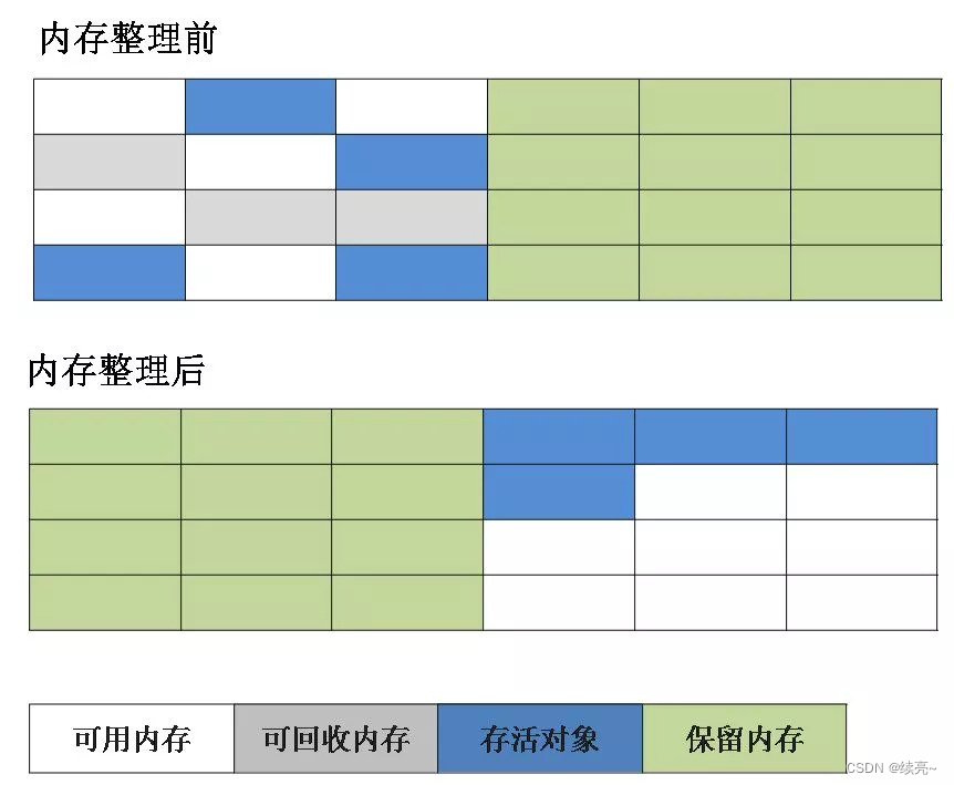 4、jvm-垃圾收集算法与垃圾收集器,第2张