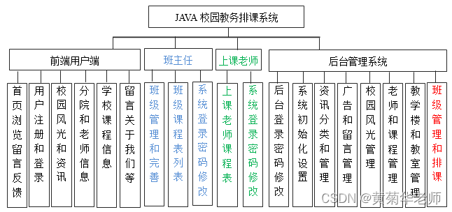 Java高校学校校园排课系统设计与实现(Idea+Springboot+mysql),第1张