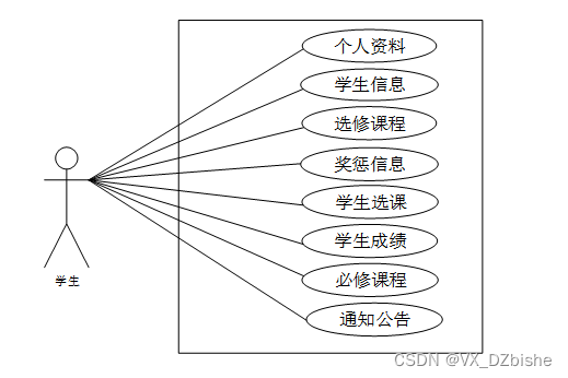 （附源码）基于django学生信息管理系统的设计与实现-计算机毕设 95780,第1张