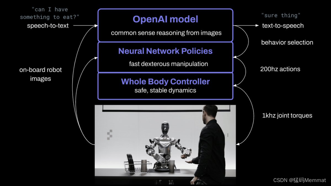 人形机器人进展：IEEE Robotics出版双臂通用协同机械手操作架构,图片来源：Corey Lynch 的 X,第7张