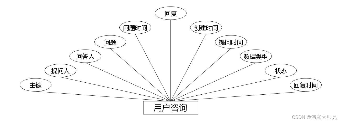 二手交易|校园二手交易小程序|基于微信小程序的闲置物品交易平台设计与实现(源码+数据库+文档),第11张