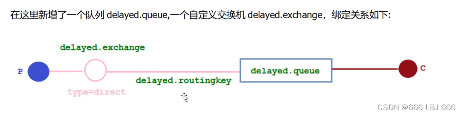 消息队列-RabbitMQ：延迟队列、rabbitmq 插件方式实现延迟队列、整合SpringBoot,在这里插入图片描述,第30张