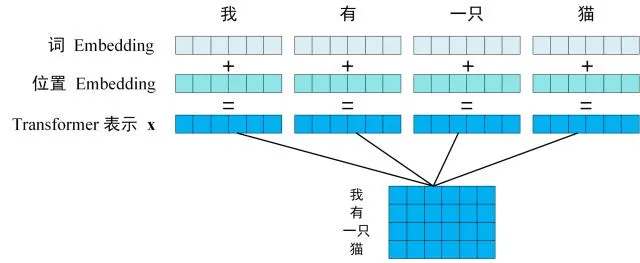 Transformer模型详解,第10张