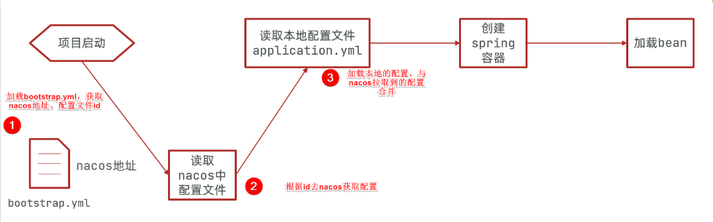 【SpringCloud】一文详谈Nacos,在这里插入图片描述,第20张