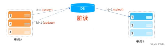 【MySQL篇】 MySQL基础学习,在这里插入图片描述,第7张