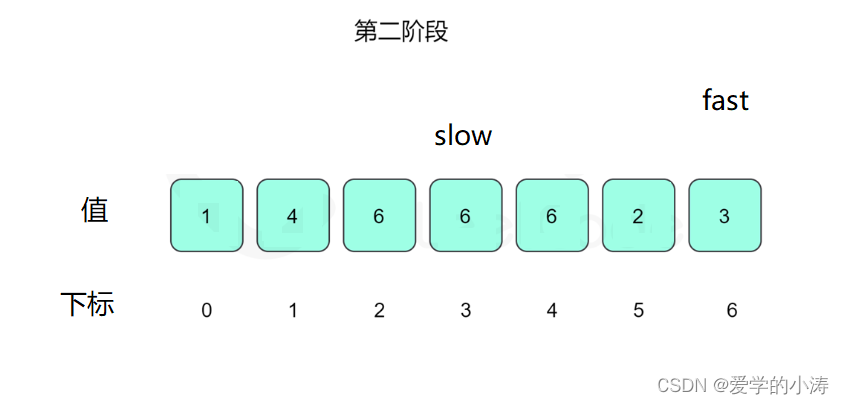 【LeetCode力扣】287.寻找重复数（中等）,第14张