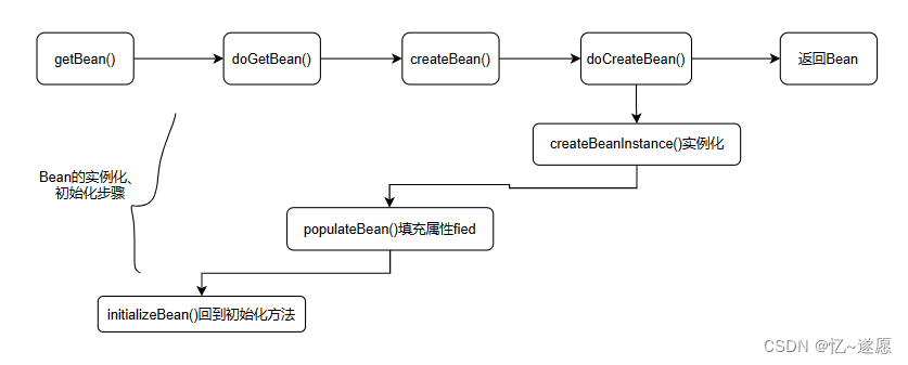 深度解析 Spring 源码：三级缓存机制探究,在这里插入图片描述,第2张