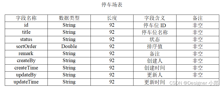 Java实现停车场收费系统 JAVA+Vue+SpringBoot+MySQL,在这里插入图片描述,第4张