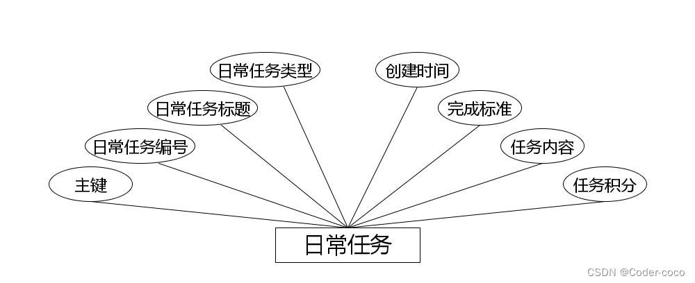 笔记记录分享网站|基于Springboot的笔记记录分享网站设计与实现（源码+数据库+文档）,第7张