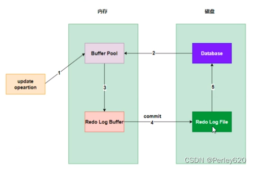 MySQL进阶（日志）——MySQL的日志 & bin log (归档日志) & 事务日志redo log(重做日志) & undo log(回滚日志),在这里插入图片描述,第3张