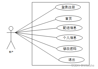 （附源码）springboot物流管理系统 毕业设计00781,第1张