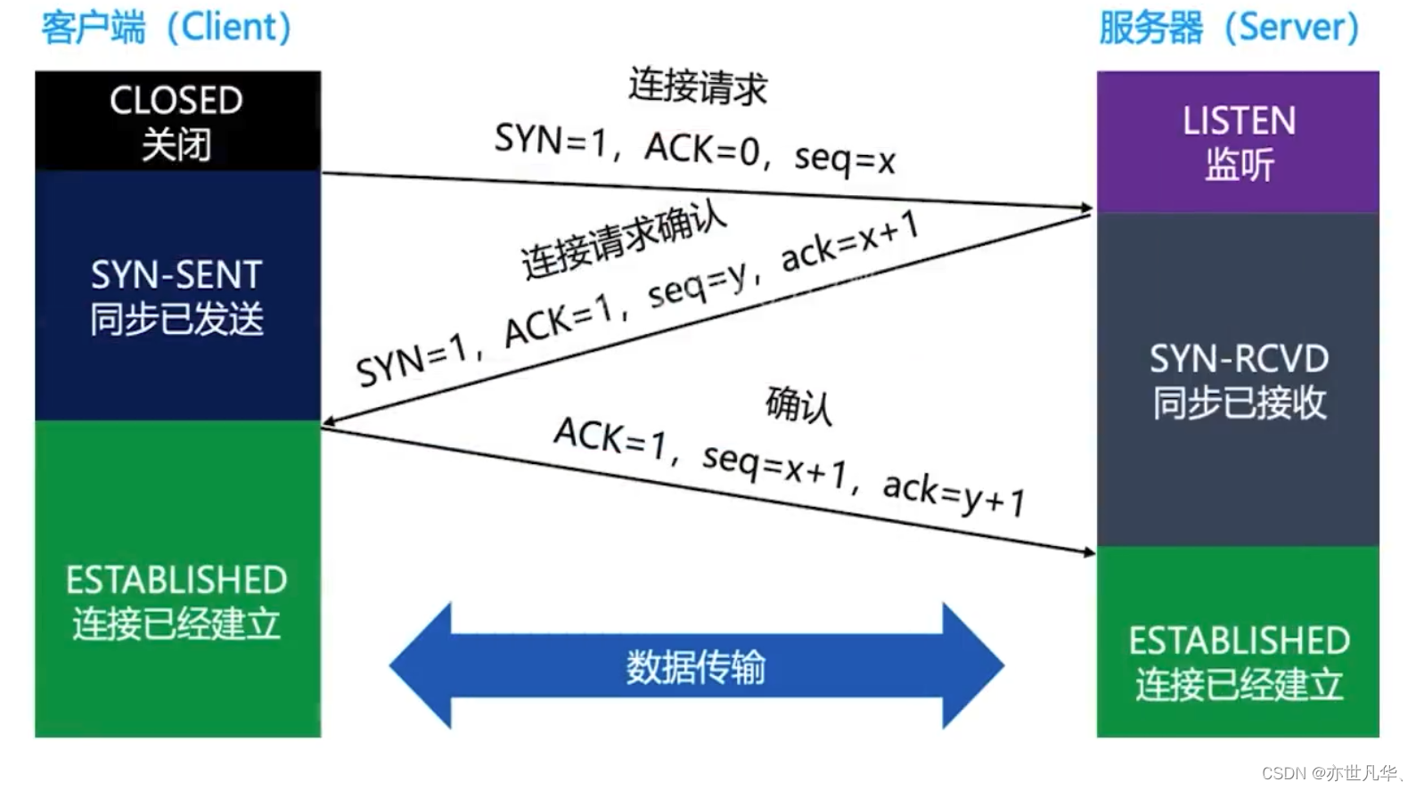 WireShark 安装指南：详细安装步骤和使用技巧,第39张