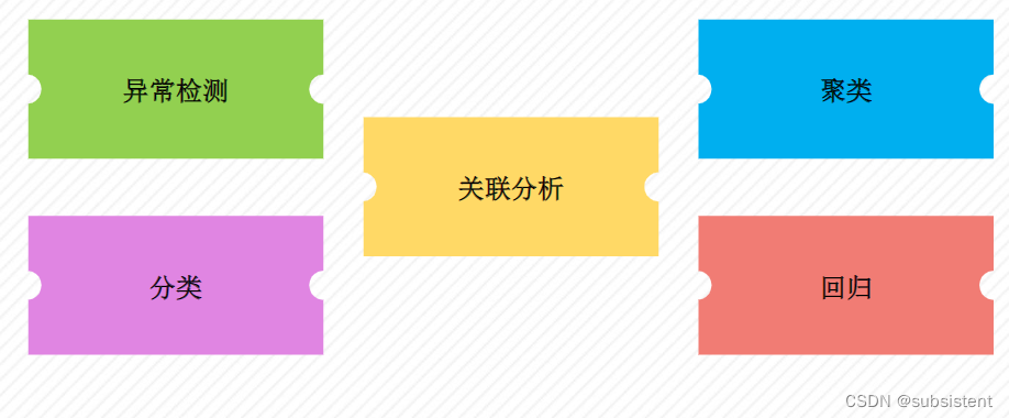 机器学习入门基础（万字总结）（建议收藏！！！）,第4张